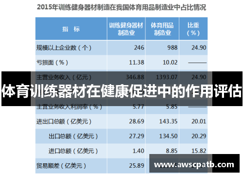 体育训练器材在健康促进中的作用评估